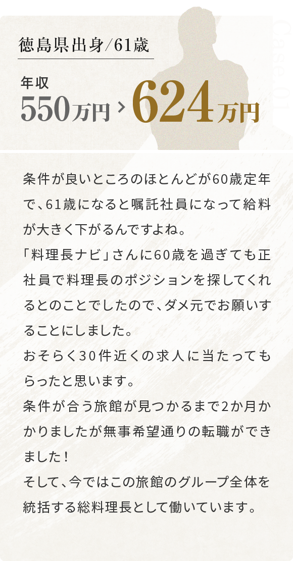 徳島県出身/61歳