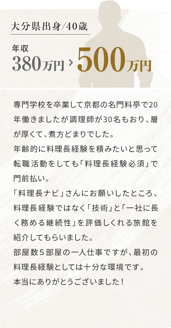 大分県出身/40歳